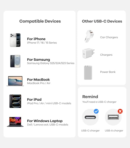Aulumu M07 240W USB-C to USB-C Cable | USB 3.1 Gen2 10Gbps | 4K@60Hz Video Output Fast Charging | Compatible with iPhone 17/16/15 Pro Max, NVMe SSD, Galaxy S25/S24/S23 Ultra, MacBook Pro - Gray 6.6FT - size: 6.6ft, style: Grey - Aluminum