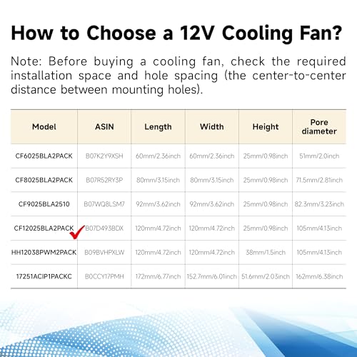 12V DC 120mm 120x120x25mm Cooling Fan 2Pin 2Wire 1600RPM 2-Pack | Durable 2-Pin XH2.54 Connector Easy to Install Versatile for Computer PSU RV Refrigerator Amplifier - size: 120x25mm