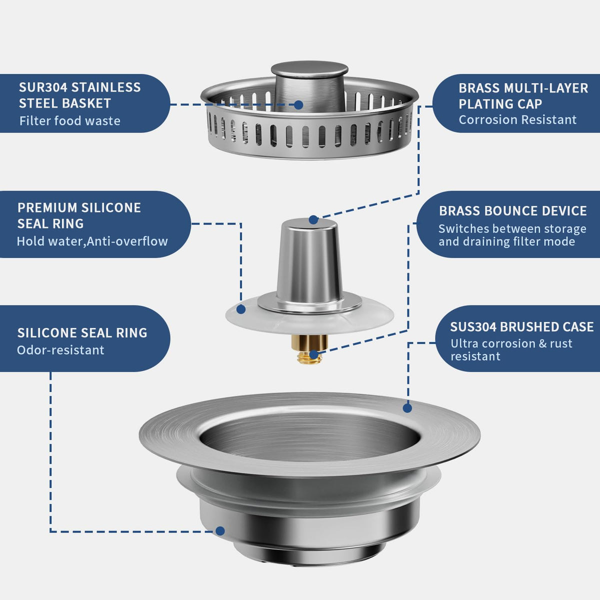3-in-1 Kitchen Sink Drain Strainer - Pop Up Sink Stopper, Stainless Steel Sink Drain Strainer, Kitchen Sink Stopper & Drain Plug with Anti-Clogging Basket,Sink Strainer Fits US Standard 3-1/2'' Drains