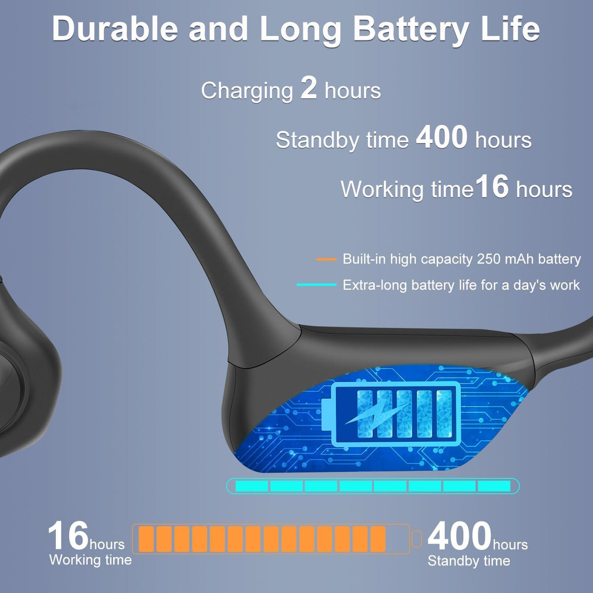 Trucker Bluetooth Headset with DSP Noise Cancelling Microphone, Open Ear Headphones for Calling, Bluetooth 5.3 Wireless Headset with Mute Button for Computer Work, 16H Playtime