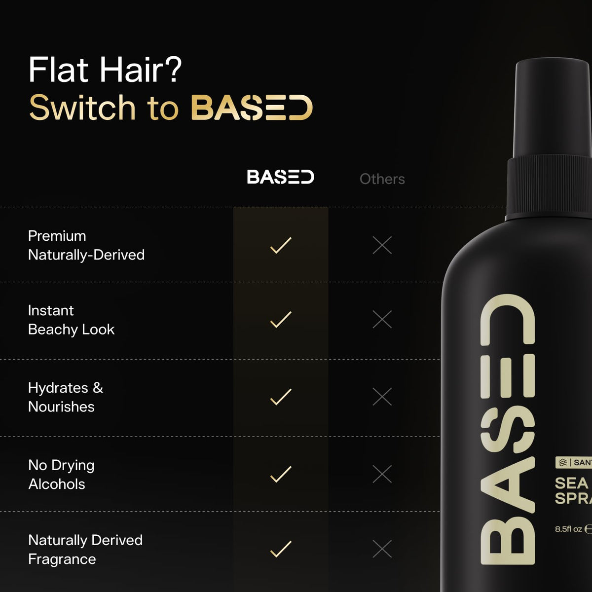 BASED Sea Salt Spray, Natural Finish Sea Salt Spray for Hair, Volume & Texture, Infused with Kelp & Vitamin B5, Light & Non-Greasy, Paraben Free, No Drying Alcohols, 8.5 oz (Pack of 1)
