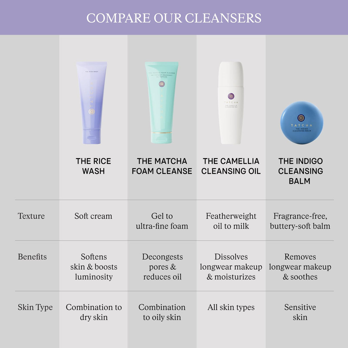 TATCHA The Rice Wash, Soft Cream Facial Cleanser with Japanese Rice Powder