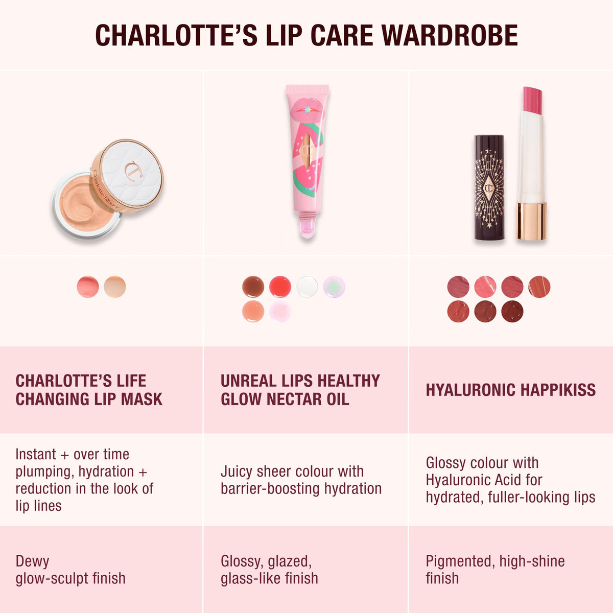 Charlotte Tilbury Healthy Glow Nectar Lip Oil - Sheer Tinted Lip Gloss Oil