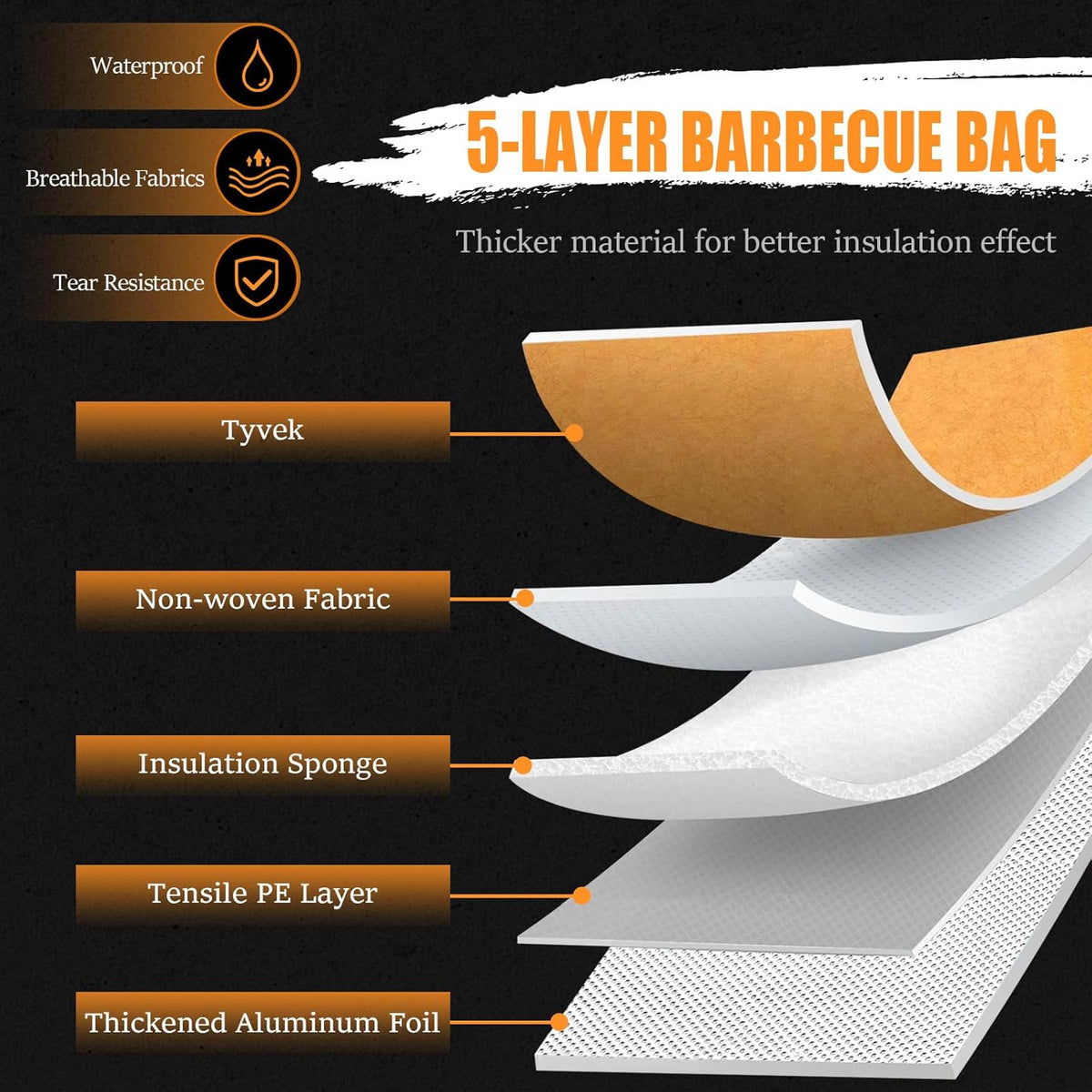 BBQ Blanket for Resting Meat, 22 in Smoker Meat Resting Blanket, Reusable Insulated Waterproof BBQ Accessories Resting Bag with Wide Mouth for Large Brisket/Beef/Pork Ribs - Gift for Men