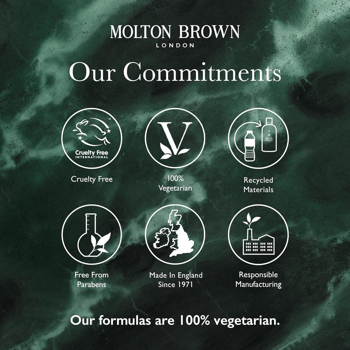 Molton Brown Re-Charge Black Pepper Body Wash 10 fl. oz.