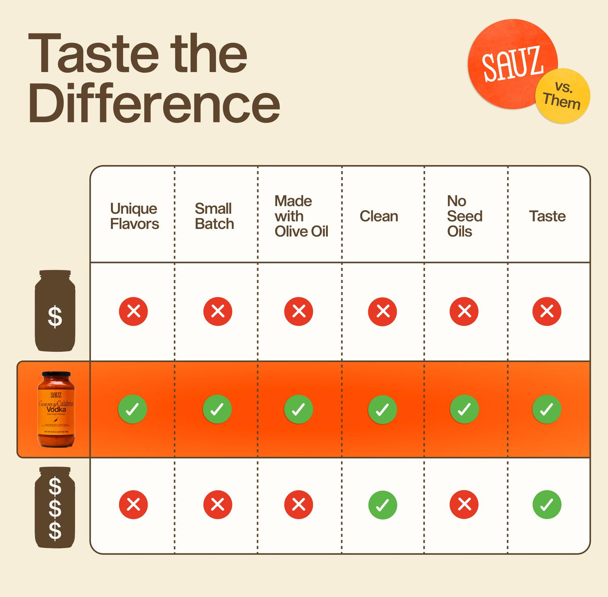 Sauz Creamy Calabrian Vodka Sauce