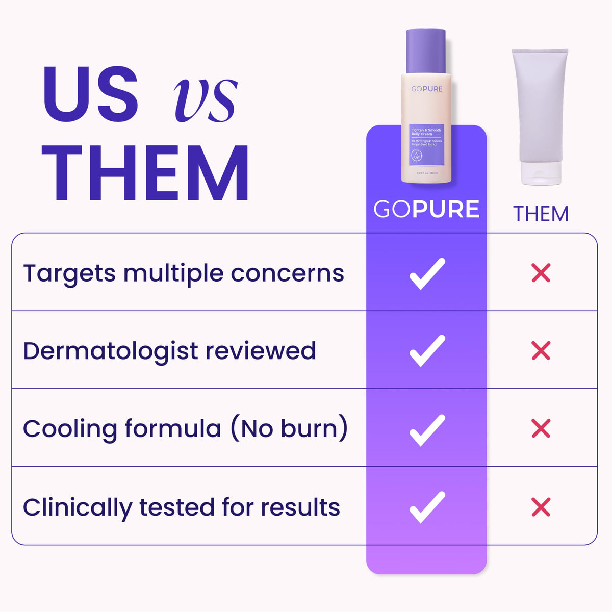 GOPURE Tighten & Smooth Belly Cream - Clinically Tested with MicroTight4 Complex to Reduce the Appearance of Cellulite & Stretch Marks - Quick Absorbing for Smoother, Firmer-Looking Skin, 4.25oz