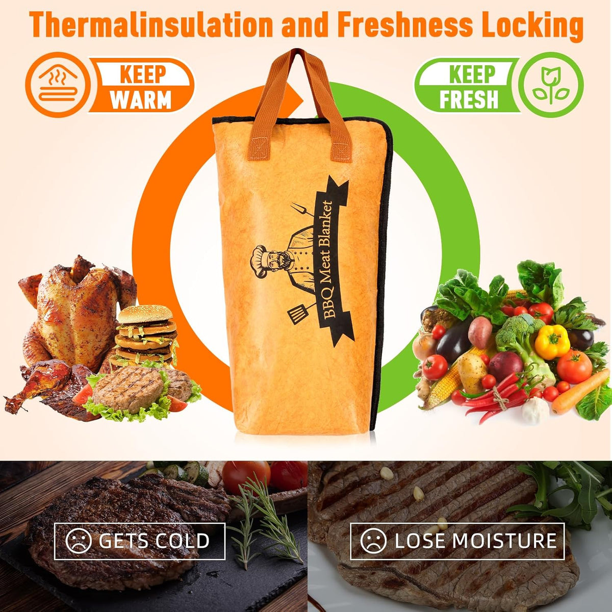 BBQ Blanket for Resting Meat,Smoker Meat Resting Blanket, Reusable Smoker Grilling Meat Insulated Resting Bag with Wide Mouth for Large Brisket/Beef/Pork Shoulders/Turkeys (BBQ Blanket 15in)