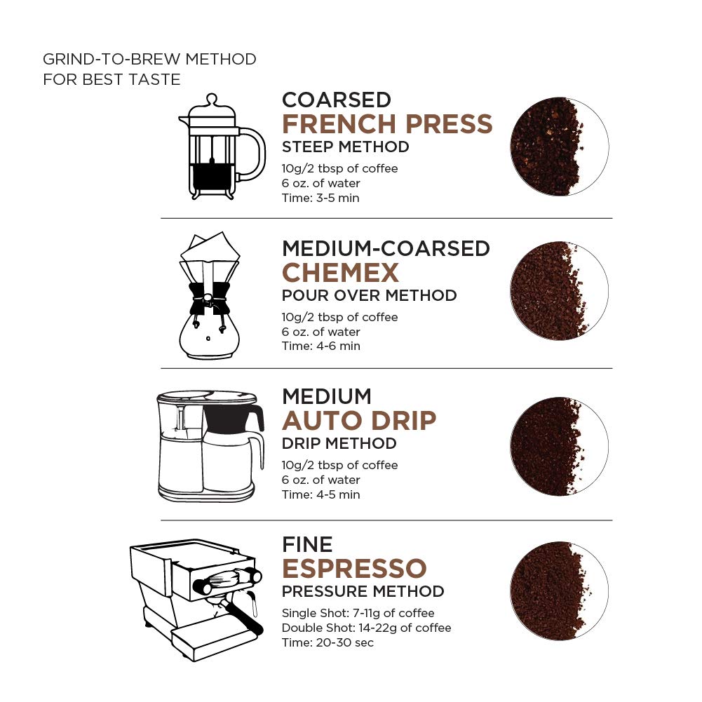 Amazon Fresh Organic Fair Trade Sumatra Whole Bean Coffee, Dark Roast, 12 Ounce (Pack of 3)