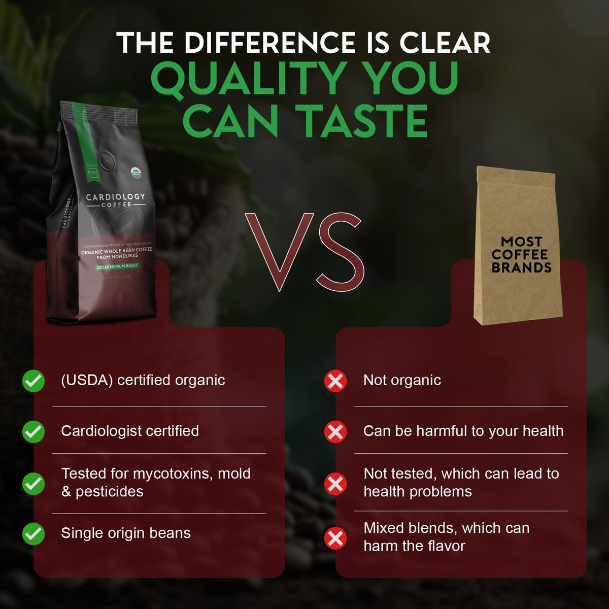Cardiology Coffee Decaf Beans – USDA Organic, Mold-Free, 12oz Whole Beans | Swiss Water