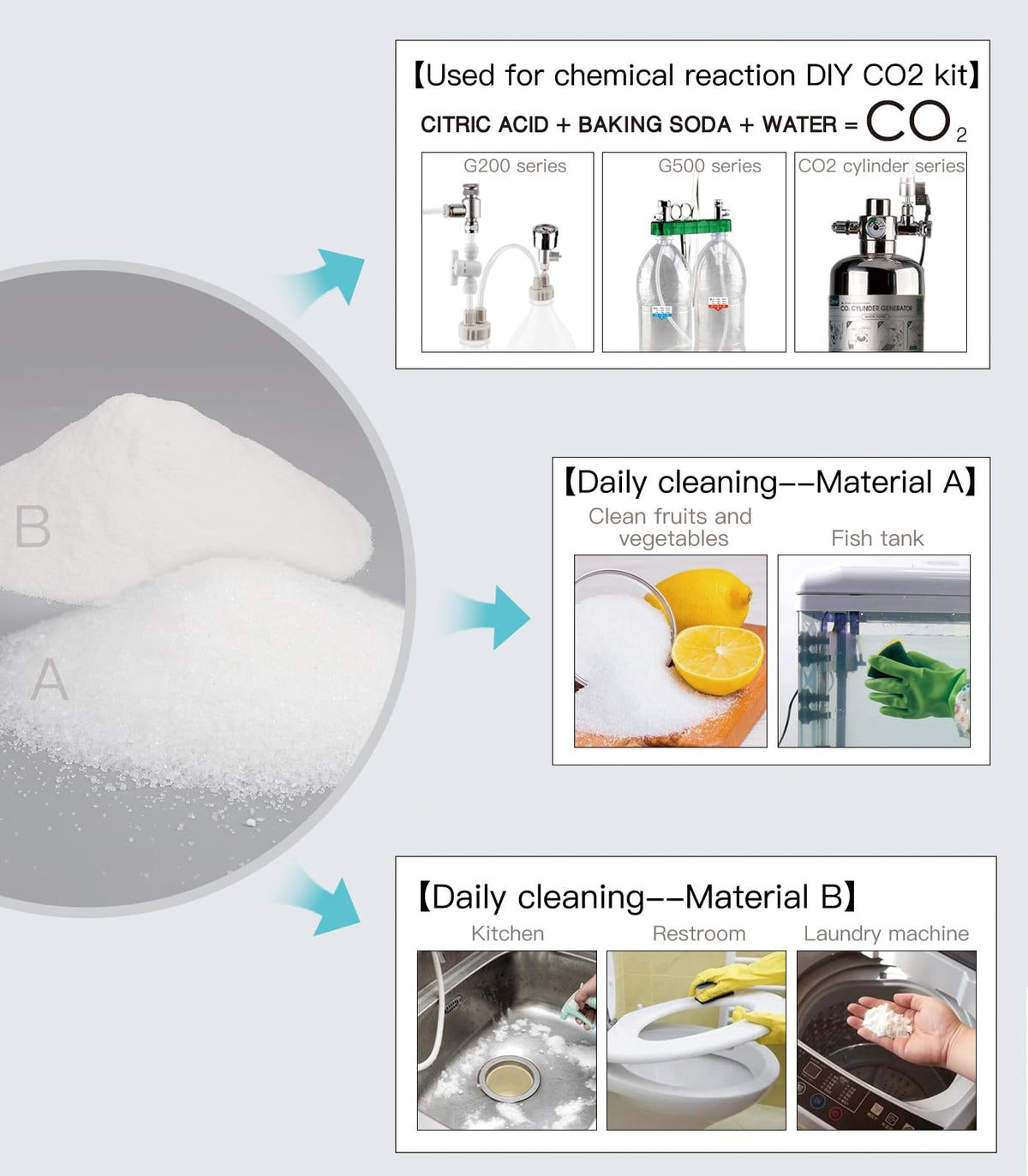 Clscea Aquarium CO2 Raw Materials – Citric Acid & Baking Soda, Pre-Dosed Bags