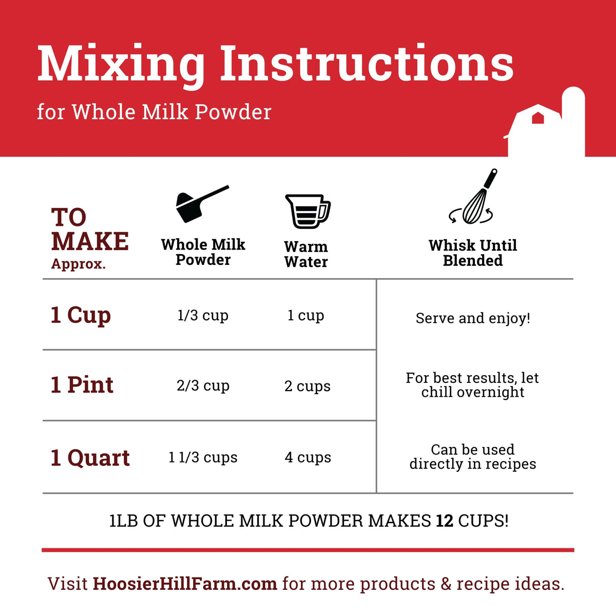 Hoosier Hill Farm Whole Milk Powder, 2LB – Hormone-Free Dairy Powder for Cooking & Baking