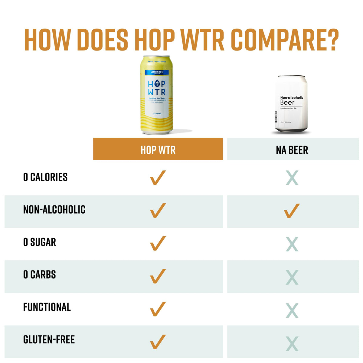 HOP WTR Lemonade Sparkling Hop Water – 12 Pack, Zero Calories, Low Carb