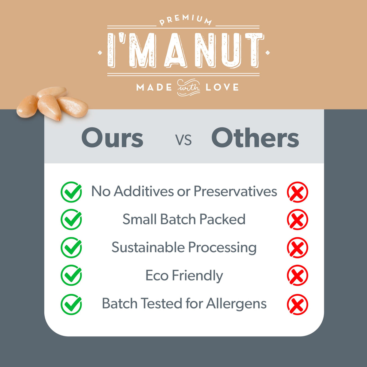 I'm A Nut Premium Raw Pine Nuts 16oz – Gluten & Peanut Free, Non-GMO, Resealable Pouch