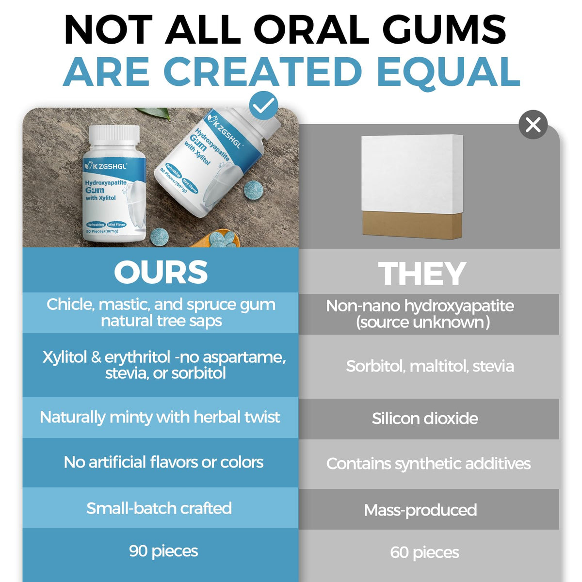 K ZGSHGL Remineralizing Gum with Hydroxyapatite & Xylitol — 90 Pieces, Sugar-Free Mint