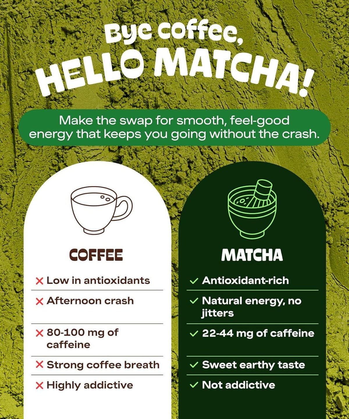 DrinkMatcha Organic Matcha Powder by MATCHA DNA – 16 oz, 100% Pure