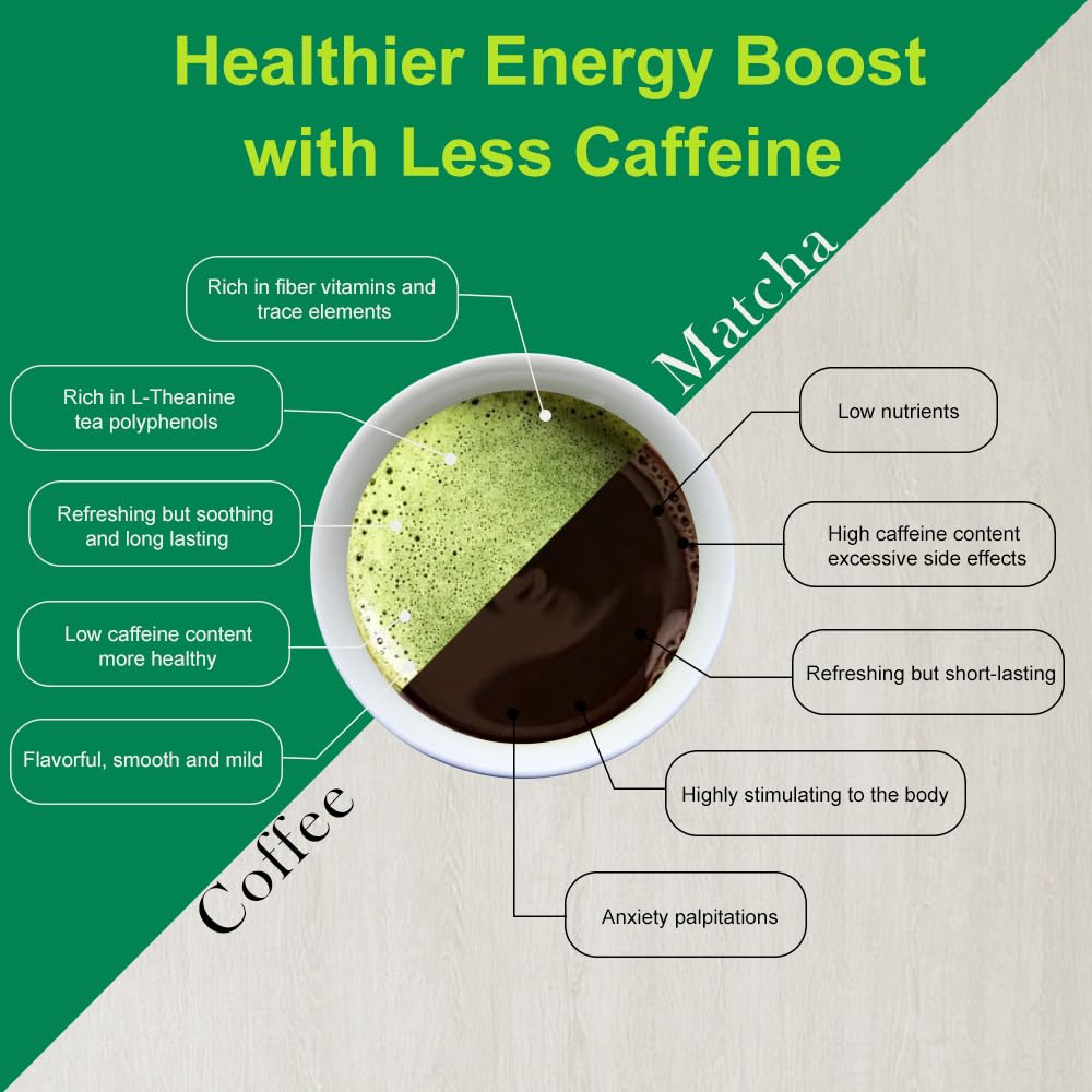 MatchAdmire Matcha Green Tea Powder – USDA Organic First Harvest, Gluten-Free, Vegan, 100% Pure Unsweetened, 3.53oz Tin | All-Purpose Culinary Grade