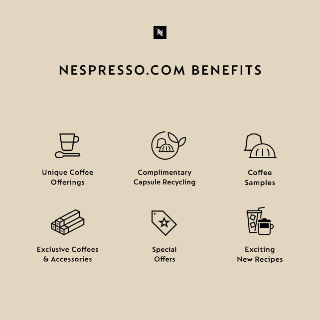 Nespresso Buenos Aires Lungo Original Line Capsules – 50 Count