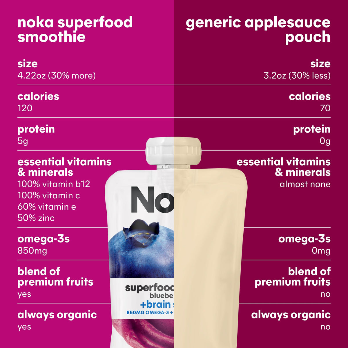 NOKA Superfood Smoothie Pouches – Blueberry Acai with Brain Support (12x4.22 oz)