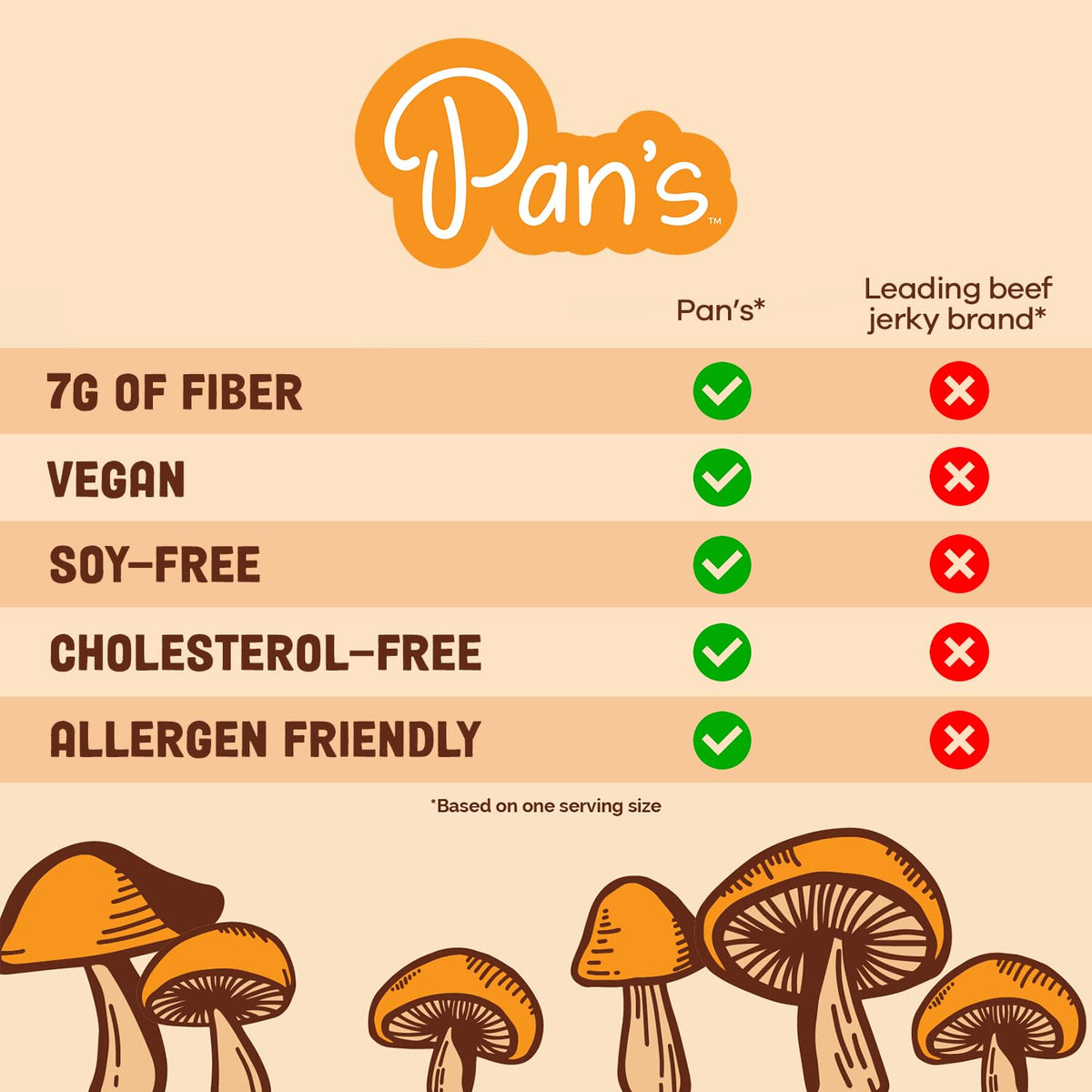 Pan's Mushroom Jerky | Vegan Shiitake Snack, Teriyaki, Gluten Free, High Fiber (2.2 oz x 3)