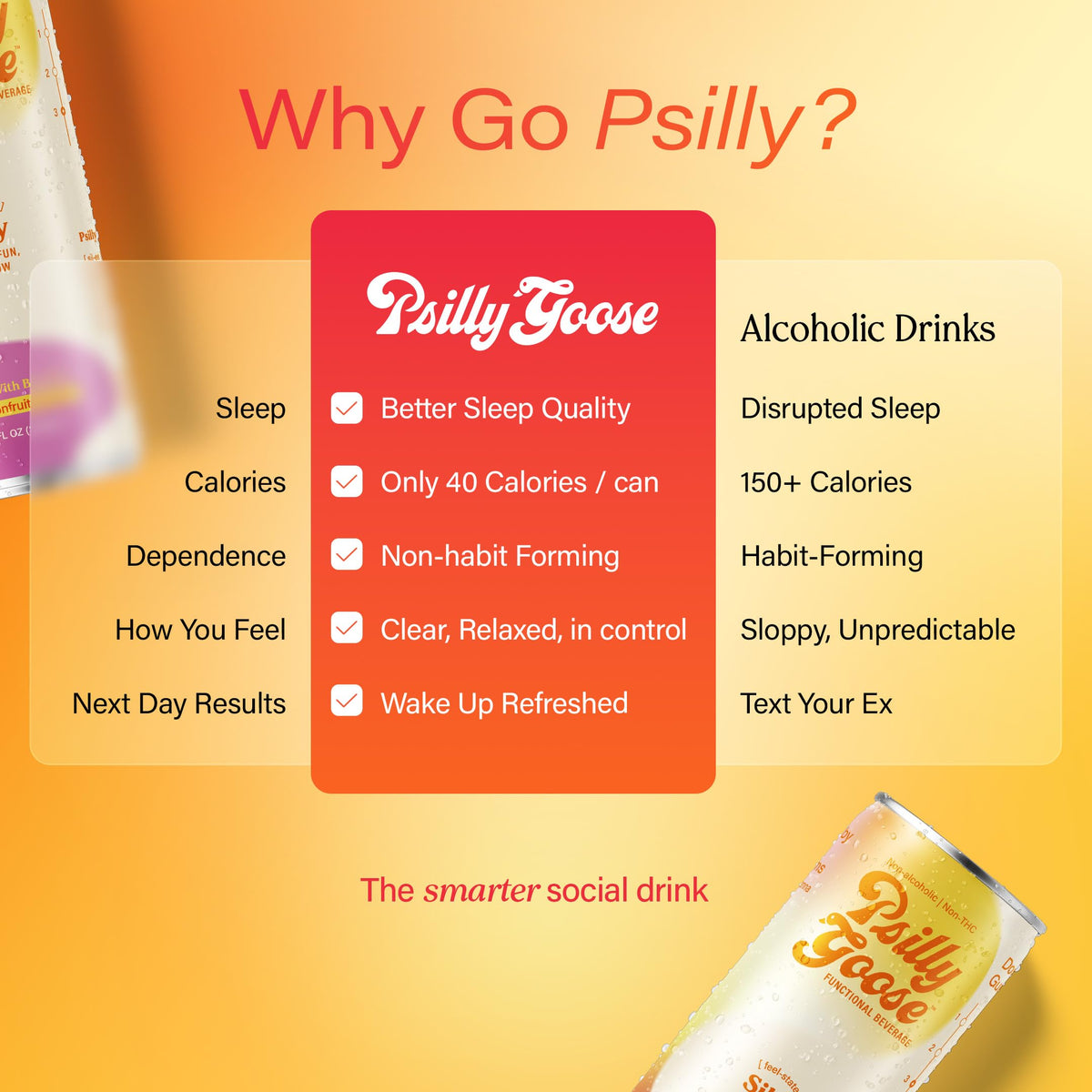 Psilly Goose Adaptogen Drink – Passionfruit Mango Sparkling Mocktail with Kanna & Lion's Mane (12 oz, 4 Pack)
