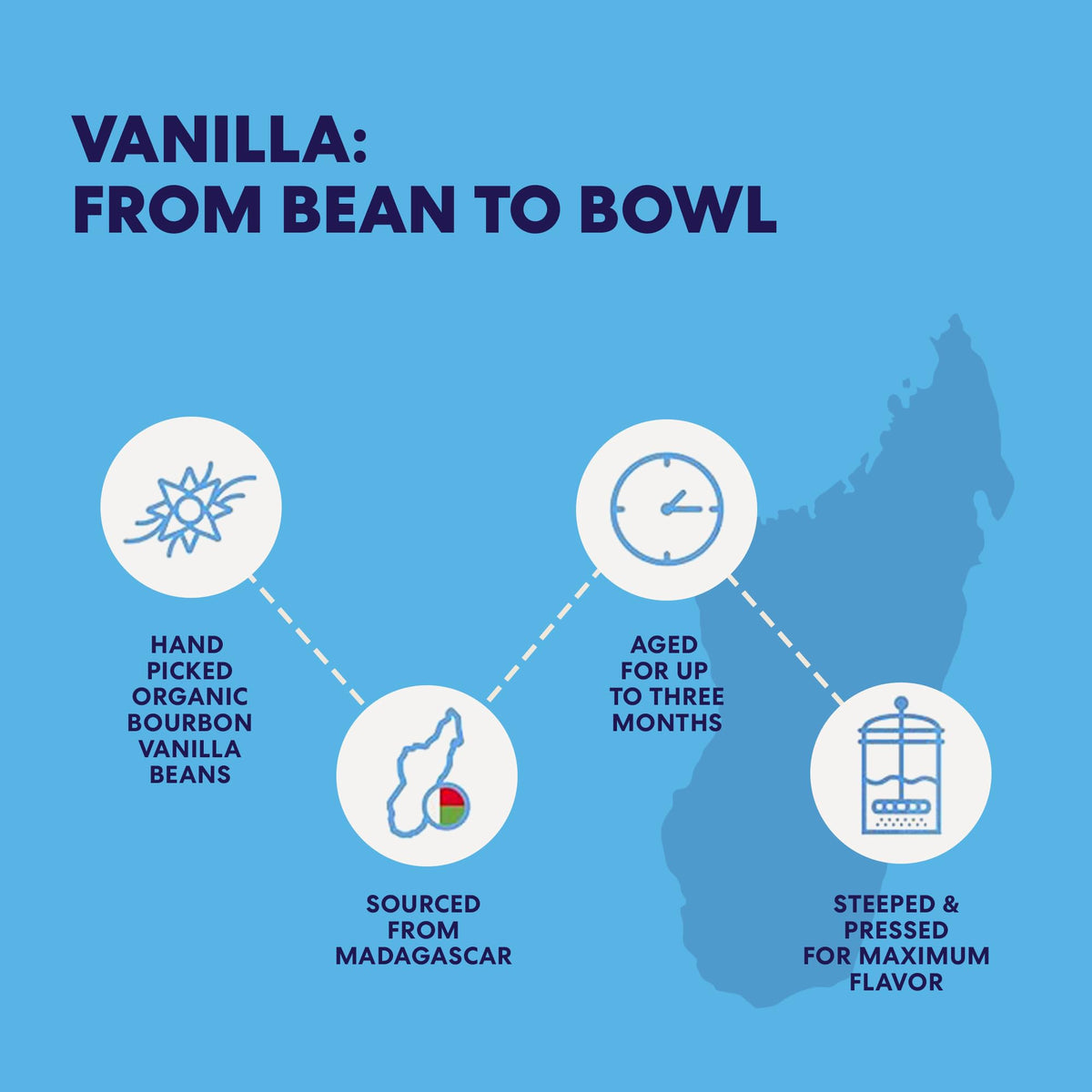 Rising Star Organic Vanilla Bean Paste – 8 oz (1 Ct) | 1:1 Vanilla Extract Substitute, Non-GMO, Vegan, Gluten-Free