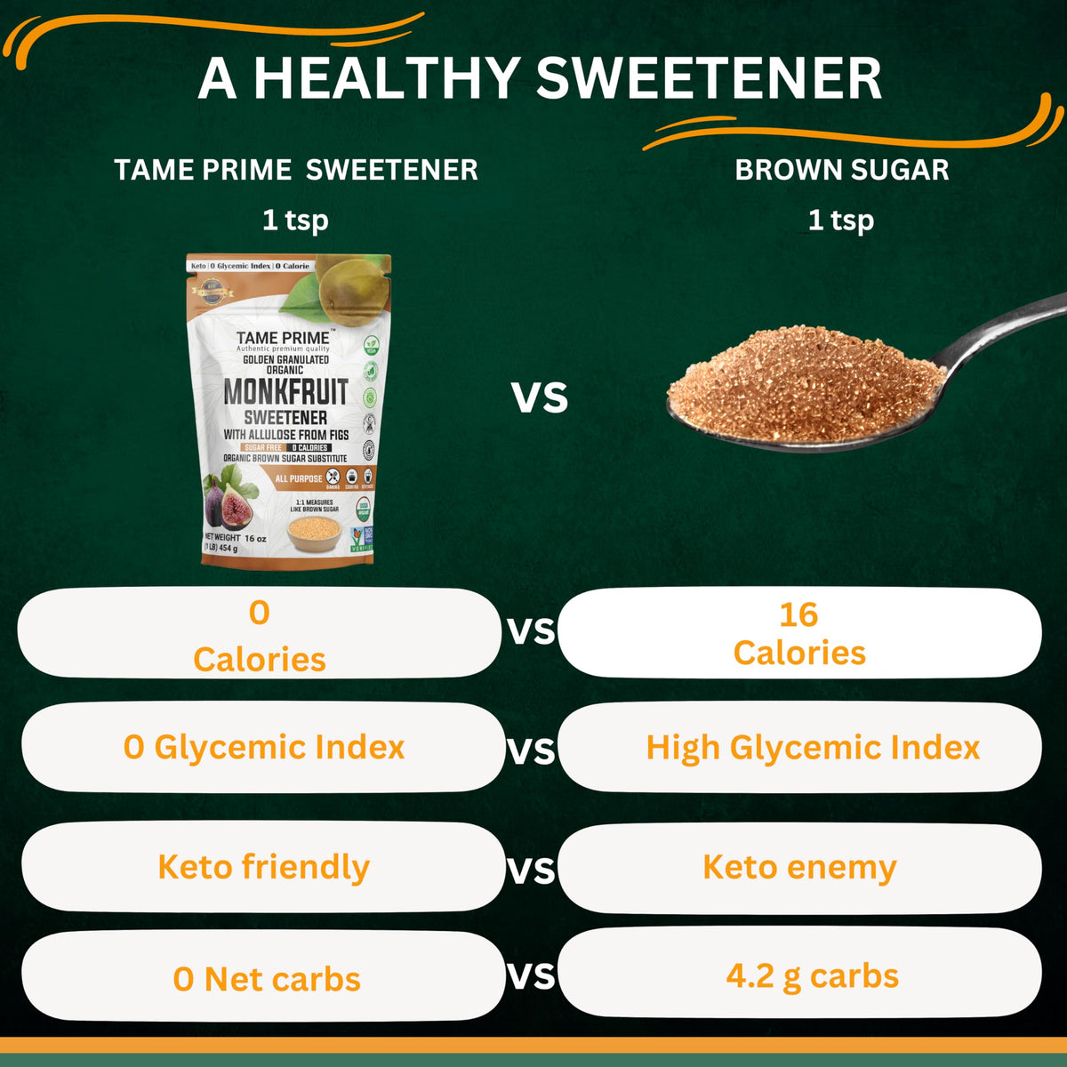 Tame Prime Organic Brown Monkfruit Sweetener with Allulose from Figs — 1 lb (454 g) | 1:1 Sugar Substitution