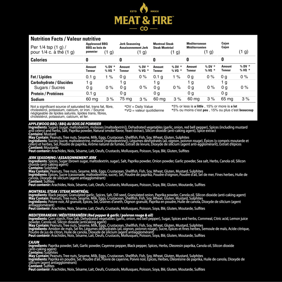 Urbani BBQ Rubs & Seasonings Gift Set for Men — 5 Gourmet Spices in Gold Foil Gift Box