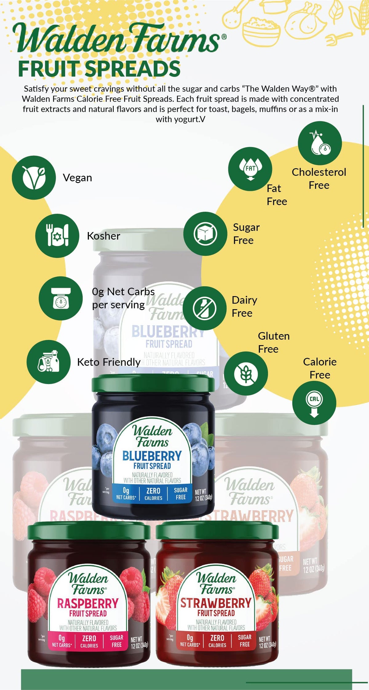 Walden Farms Fruit Spread Variety Pack – Zero Calorie, 0 Net Carbs, Keto-Friendly & Vegan (Blueberry, Raspberry & Strawberry, 3 x 12 oz)