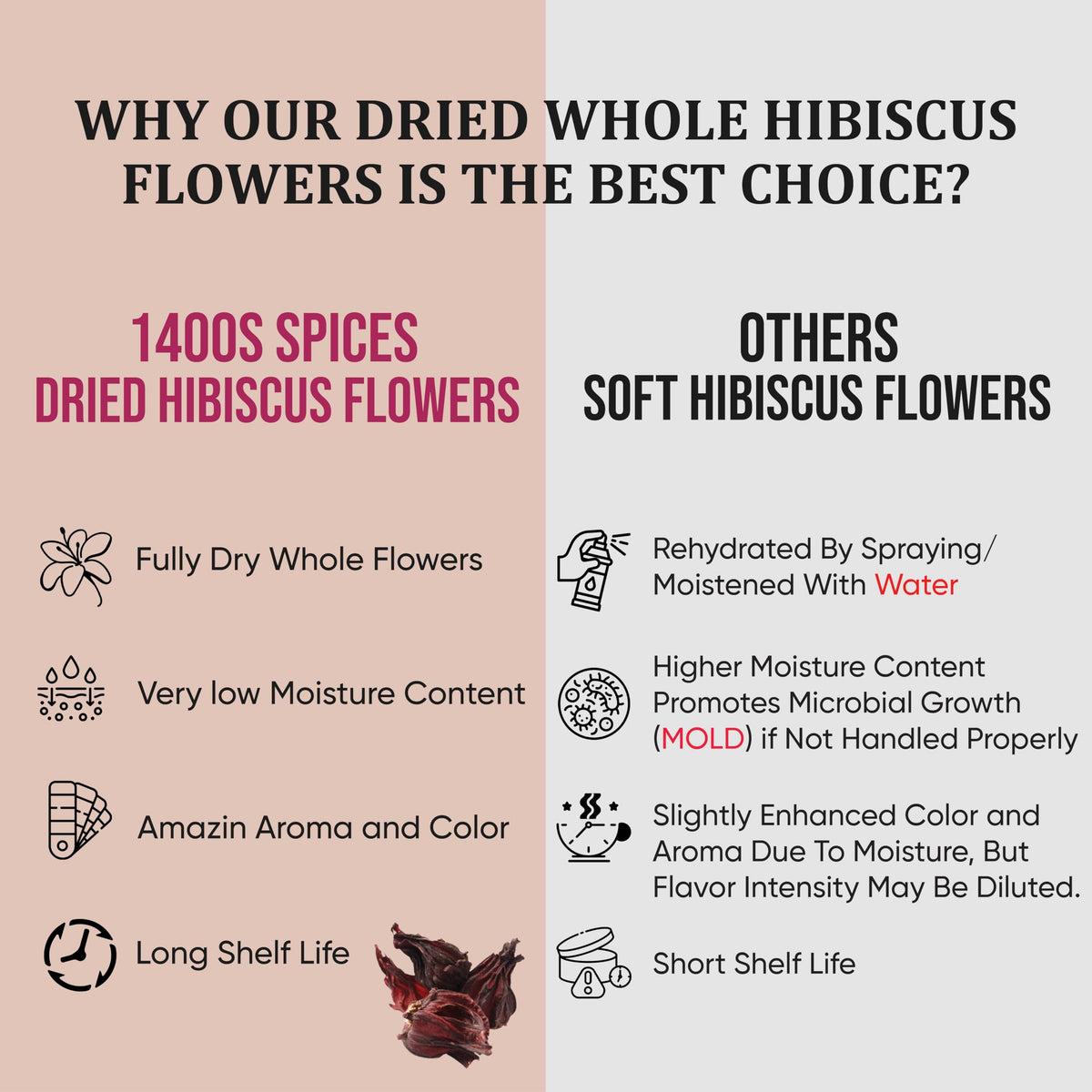 1400S SPICES 2lb Dried Hibiscus Flowers Bulk for Tea, Agua Fresca & Flor de Jamaica