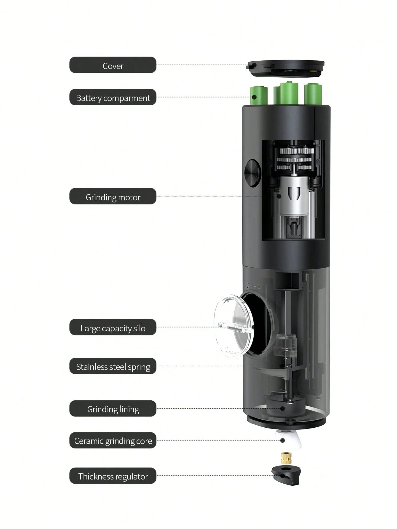CLITON Electric Salt Pepper Grinder