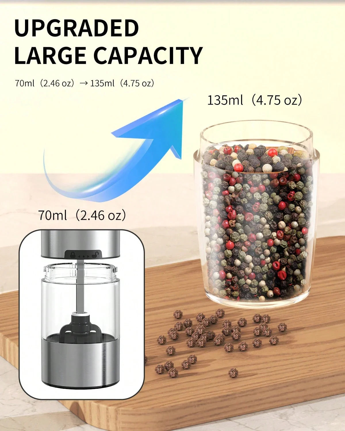 CLITON Gravity Electric Grinder Set