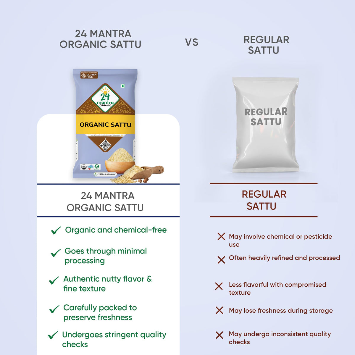 24 Mantra Organic Sattu Atta (500g) | High-Protein, Low-Glycemic Flour
