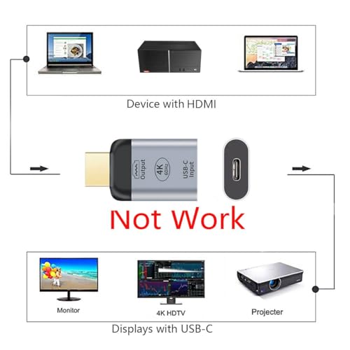 chenyang USB C to HDMI Converter USB C Source to HDMI Sink HDTV Adapter (The HDMI Must be Connected to The Monitor, not The Host.You Need to use The 10Gbps USB C to C Cable,Other Cable not Work) - color: Silver HDMI Adapter