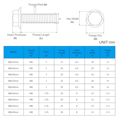 M6-1.0 x 20mm Flanged Hex Head Bolts Flange Hexagon Screws, External Flange Hex Drive Screws,Class 10.9 Black Finish,Alloy Steel, Fully Threaded, 48 PCS - size: M6x20mm