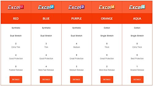 Genesis Excel Performance Tape - Fitting & Protection Finger Tape for Bowlers - color: #4 - Orange