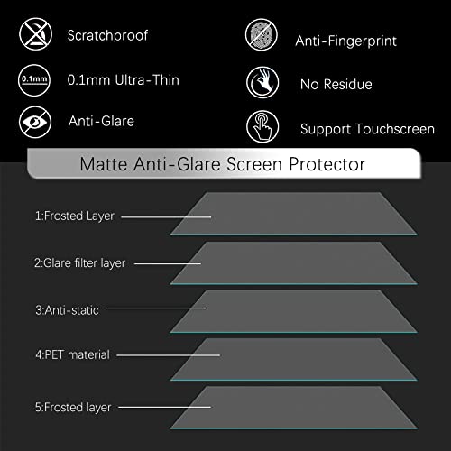 3-Pack Anti Glare Screen Protector for 15.6 inch Lenovo Ideapad 3i/5i/5, Legion 5i/5p/7i Gen 6 Laptop, Anti Glare Eye Protection Filter