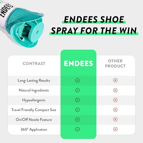 Endees UpFresh 360° Shoe Deodorizer Spray – 6 x 3.38 Fl Ozl I Foot Odor Eliminator Shoe Spray for Smelly Shoes, Feet, Sneakers, Boots, and Gym Bags, Stinky Smell Elimination Deodorant, Travel Size - size: 3.38 Ounce (Pack of 6)
