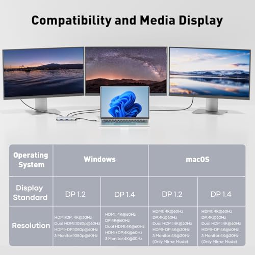 UANTIN USB C Docking Station Dual Monitor, Laptop Docking Station 3 Monitors Triple 4K 60Hz Display with 2 HDMI, DisplayPort, 1Gbps Ethernet, 100W PD, 2 USB-C Data, USBC Dock for Dell, HP, Lenovo, etc
