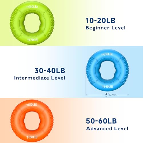 FitBeast Grip Strength Trainer, Finger Exerciser, Forearm Strengthener 9-Piece Kit, Hand Grip Strengthener Targeted Strength, Relief & Recovery - color: Orange