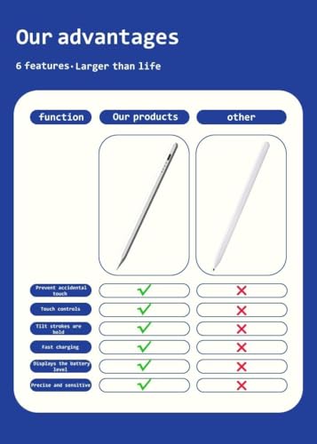 Stylus Pen Android for AMZ HD 10/Max 11 Compatible with Samsung/Lenovo Android Tablets S Pen(white1) - color: white1