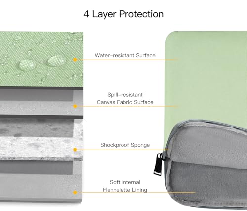 Laptop Sleeve Case 17 17.3 Inch with Handle Computer Bag Carrying Case for HP Pavilion 17/ Envy 17/ Dell/IdeaPad ThinkPad/LG Gram/MSI/ASUS Acer, Green - color: Green, size: 17-17.3 Inch