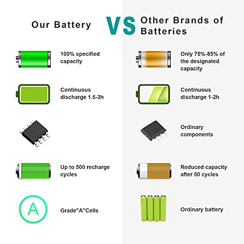 77.5Wh A1382 Battery for MacBook Pro 15 inch Core i7 (only for Early 2011 Late 2011 Mid 2012) 15 inch MacBook Pro 8,2 9,1 A1286 MC721LL/A MC723LL/A MD035LL/A MD318LL/A MD322LL/A MD103LL/A MD104LL/A - size: 11.13*2.7*0.3inch