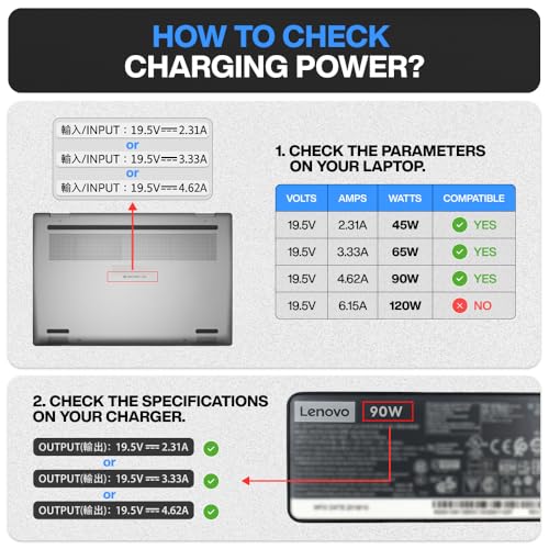 USB C to DC Adapter, Type C to DC with Built-in PD and E-Mark Smart Chip for Lenovo Square Port, Input 20V ⎓ 3.25A, USB C to Laptop Charger (2-Pack)