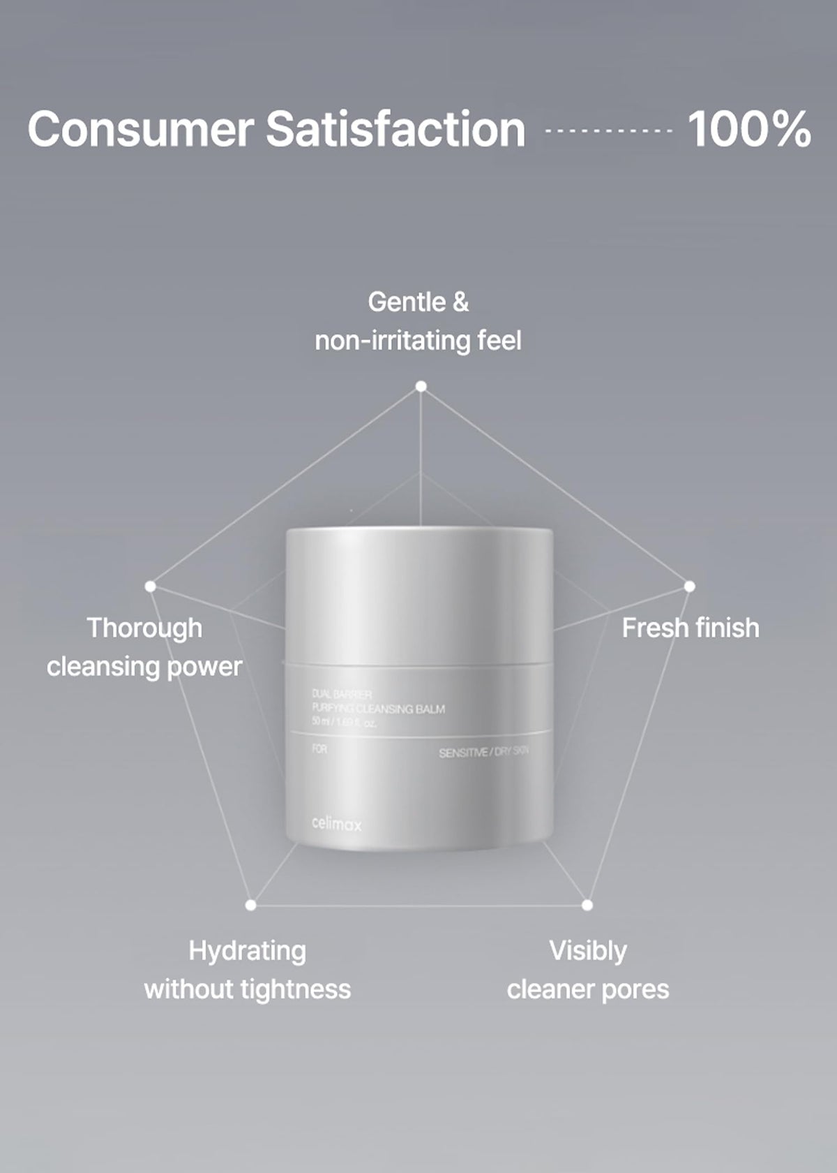 celimax Dual Barrier Purifying Cleansing Balm 1.69 fl.oz x 2