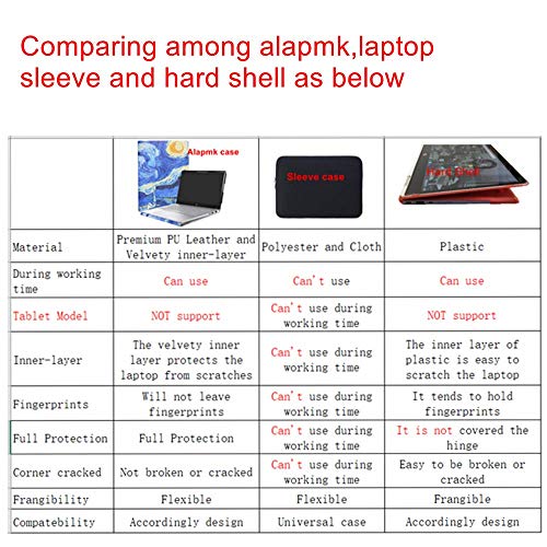 Protective Case for Lenovo ThinkPad L13 Gen 5/ThinkPad L13 2-in-1 Gen 5/ThinkPad L13 Yoga Gen 4/ThinkPad L13 Gen 4/ThinkPad X13 Yoga Gen 3/ThinkPad X13 Gen 3 [Not fit ThinkPad L13 G2],Galaxy - color: Galaxy
