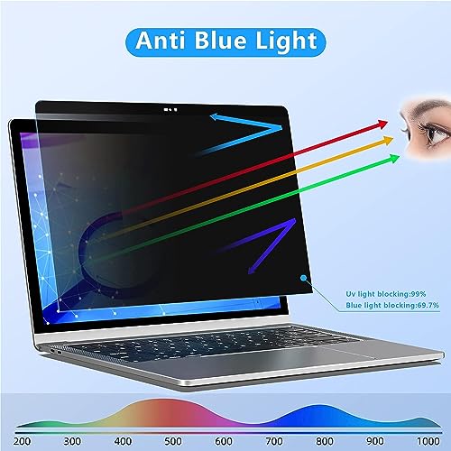 ZOEGAA Privacy Screen Protector for MacBook Pro 15 Inch (2016-2019). | 1 Install Ways; Camera Cover; Anti Bule Light/Glare; Compatible With MacBook Pro 15 Inch (2016-2019). - size: MacBook Pro 15 inch (2016-2019)
