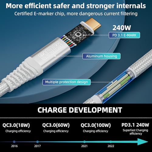 USB c to USB c Cable 3ft,USB c 3.2 gen 2 Cable 20Gbps 4K@144Hz Video Cable 240W Charging for iPhone 16,S25 S24 Tablet,Laptop USBC Monitor Display,usbc Video Cable White (3.3FT/1M) - size: 3.3FT/1M