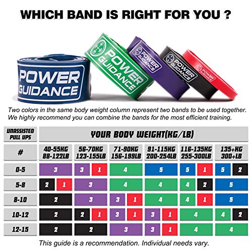 POWER GUIDANCE Pull Up Assist Bands - Stretch Resistance Band - Mobility Band - Powerlifting Bands - by Perfect for Body Stretching, Powerlifting, Resistance Training