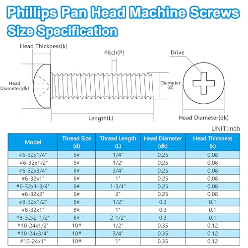 25 Pcs #10-24 x 1 Pan Head Machine Screws, 304 Stainless Steel, Truss Head Bolts, Full Thread, Bright Finish, Phillips Drive for Furniture Repairs and 3D Printer - size: #10-24 x 1"